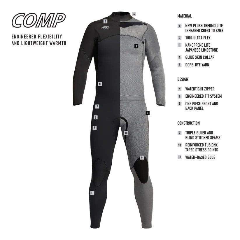 Xcel - Mens Comp 3/2mm Wetsuit | Sapphire Blue